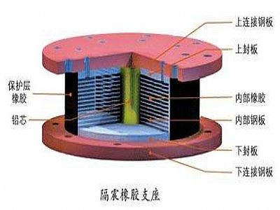 南江县通过构建力学模型来研究摩擦摆隔震支座隔震性能
