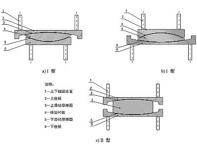 南江县建筑摩擦摆隔震支座分类、标记、规格
