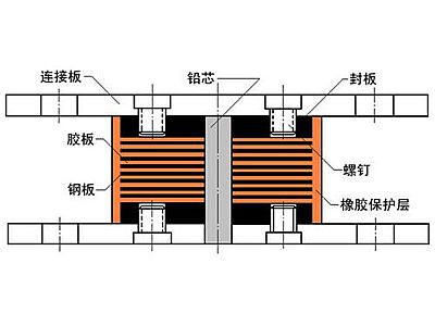 南江县抗震支座施工-普通板式橡胶支座厂家